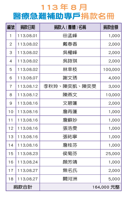 113年8月醫療急難補助專戶捐款名冊